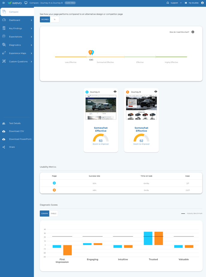 JourneyABCompare